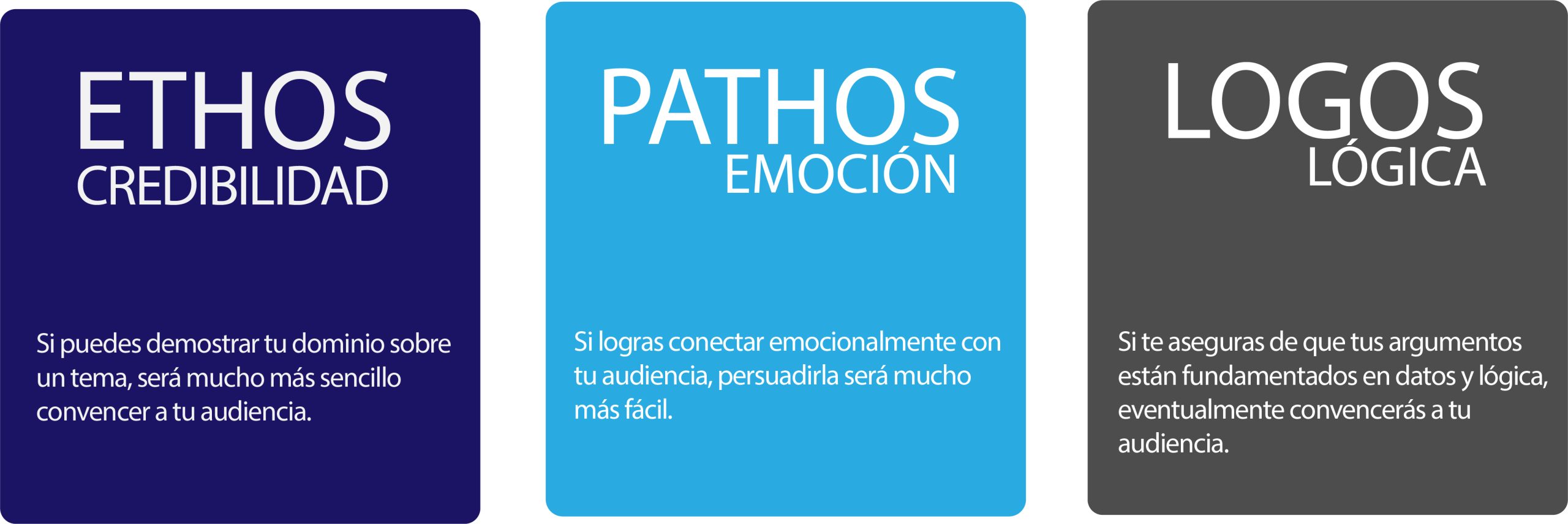 Historia del Pitch Elevator